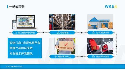 做工業(yè)品中的小米 上海維嘉如何以B2B電商模式領(lǐng)跑市場(chǎng)