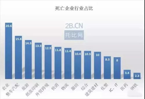 供應(yīng)鏈金融 B2B電商的理想與現(xiàn)實(shí)
