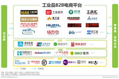破局與重構 2019年中國工業品B2B電商市場深度洞察與趨勢報告