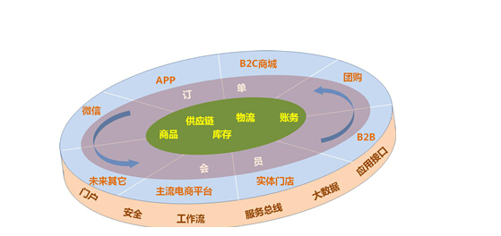 面條機背后的嗅覺溫柔 兩面針全渠道零售系統(tǒng)如何喚醒細分消費新肌理