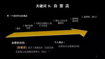 B2B電商十大關(guān)鍵詞解析 引領(lǐng)數(shù)字化商業(yè)新浪潮